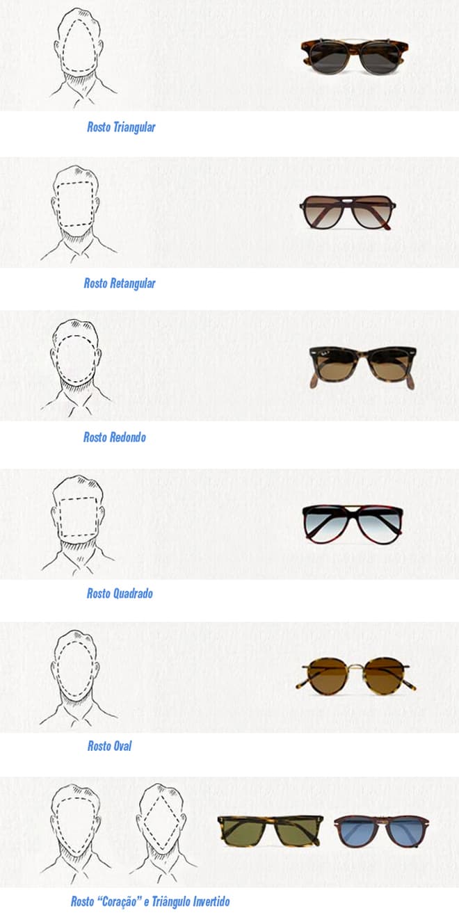 oculos de sol para cada tipo de rosto masculino
