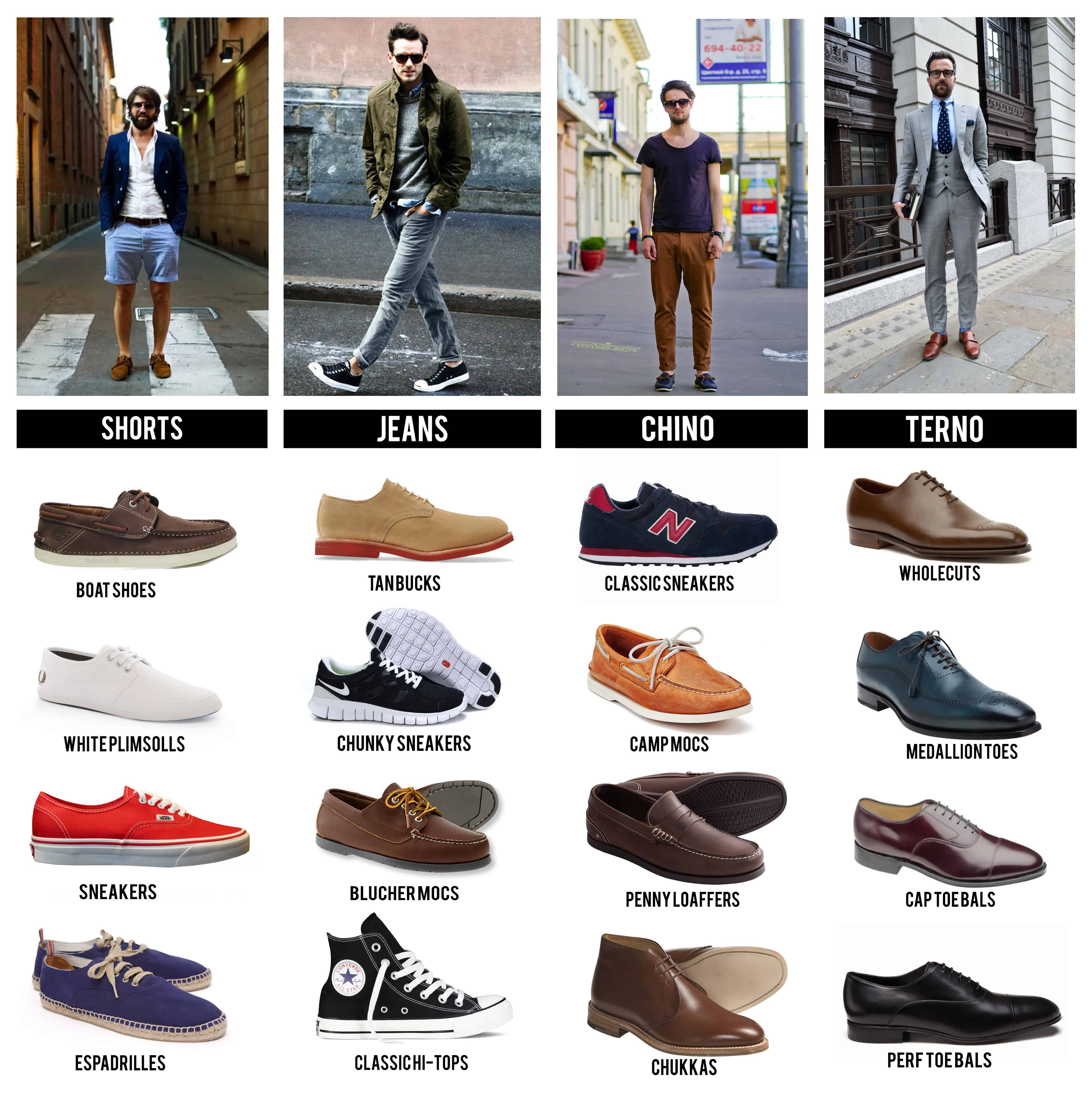 Классификация мужской обуви