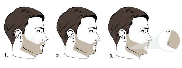 como fazer a linha da barba 